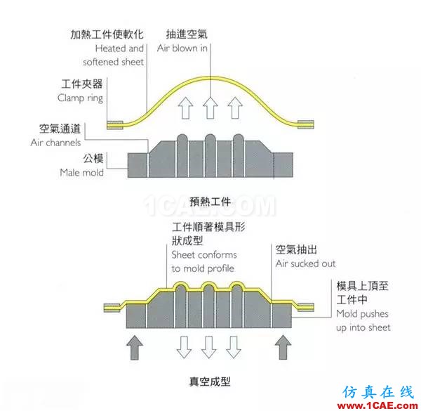 做設計的應該要懂得！材料工藝詳解——成型技術(shù)ug培訓課程圖片5