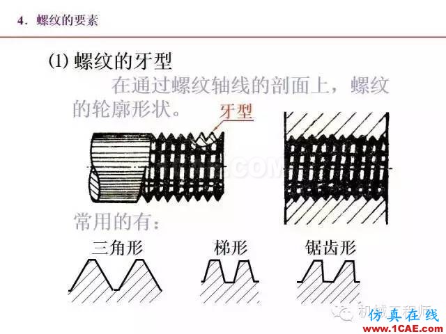 【專業(yè)積累】80頁PPT讓你全面掌握工程圖中的標(biāo)準(zhǔn)件和常用件機(jī)械設(shè)計圖例圖片7