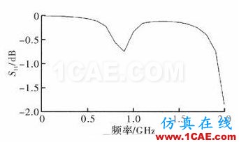 一種超小型超高頻段RFID標(biāo)簽天線(xiàn)的設(shè)計(jì)