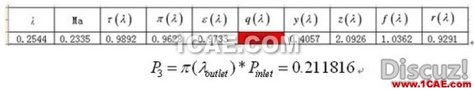 漸縮漸擴(kuò)管CFD和理論計算對比