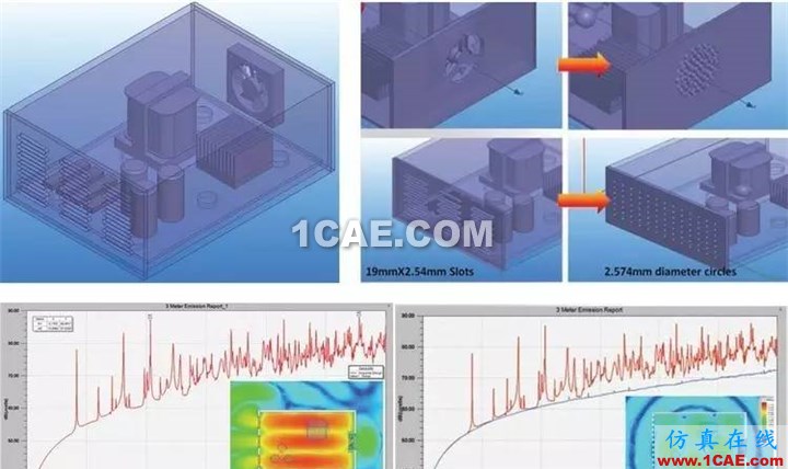 干貨 | 電子設備多物理場耦合分析ansys hfss圖片2