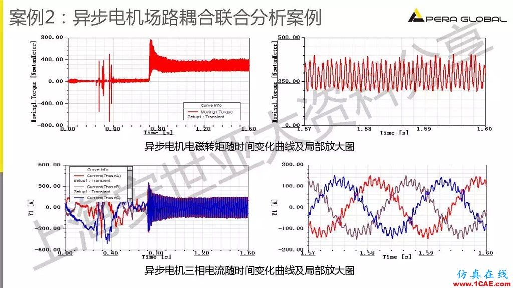 技術(shù)分享 | ANSYS電機與電控系統(tǒng)設計與分析技術(shù)Maxwell技術(shù)圖片30