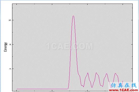 ABAQUS小球下落問(wèn)題分析abaqus靜態(tài)分析圖片36