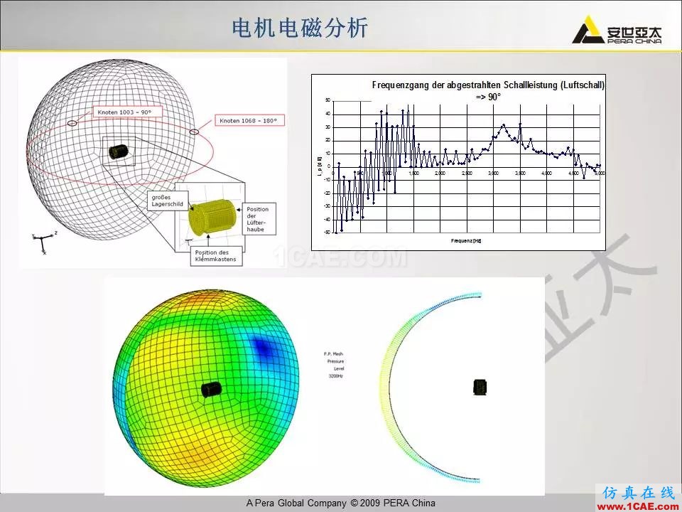 電機(jī)振動(dòng)噪聲分析解決方案Maxwell培訓(xùn)教程圖片15