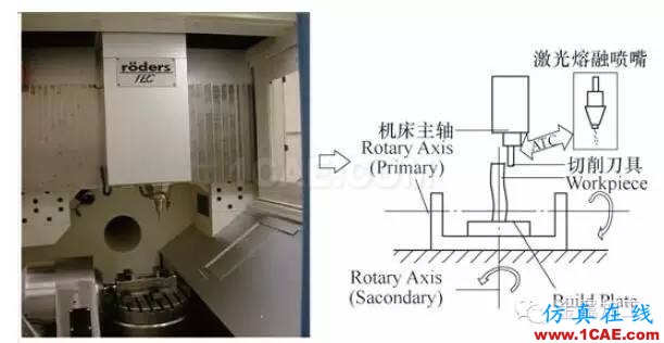 什么是增材制造？減材加工？ 高精度＋高價(jià)值機(jī)械設(shè)計(jì)技術(shù)圖片11