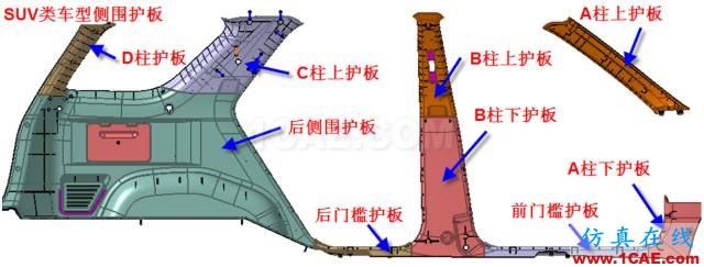 大師剖析：汽車內(nèi)外飾注塑模具，你想不想學(xué)？ug設(shè)計(jì)教程圖片3