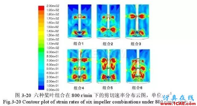 流體力學計算在發(fā)酵罐上的應用fluent圖片9