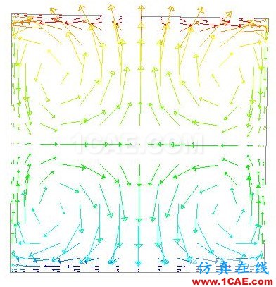 密閉房屋內(nèi)的自然對(duì)流傳熱