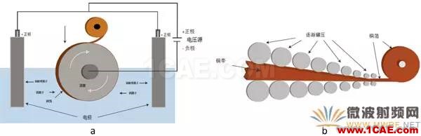 插損太大？您是否做對了這些！【轉(zhuǎn)發(fā)】HFSS分析圖片4