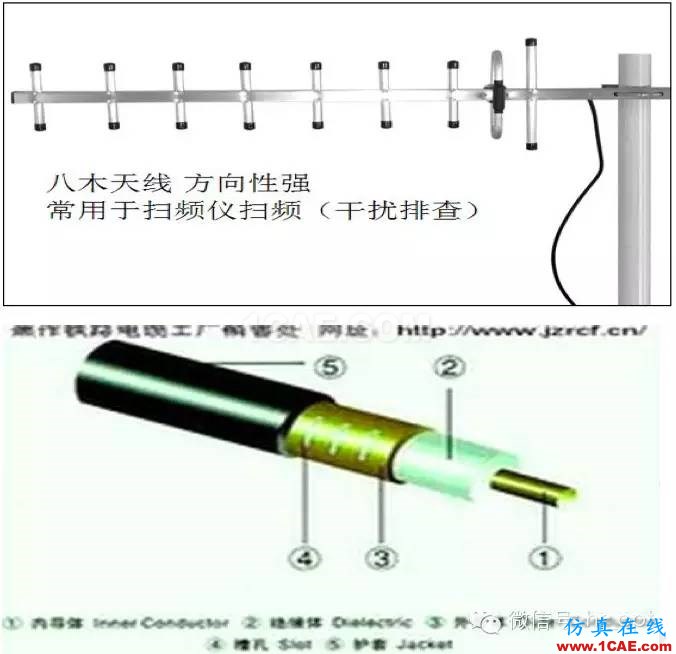 最好的天線基礎(chǔ)知識！超實用 隨時查詢HFSS分析案例圖片21