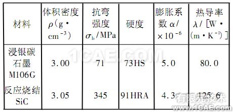 超高速下機(jī)械密封的結(jié)構(gòu)及溫度場(chǎng)研究