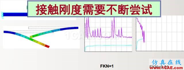 干貨 | 接觸非線性應用——解決ANSYS 接觸不收斂問題的方法ansys培訓的效果圖片3