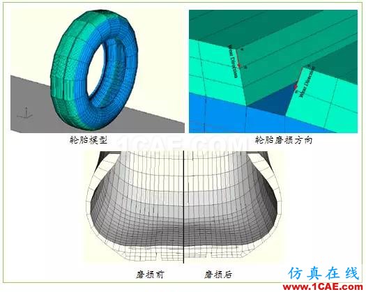 Abaqus特色功能大全(二)abaqus有限元技術(shù)圖片12