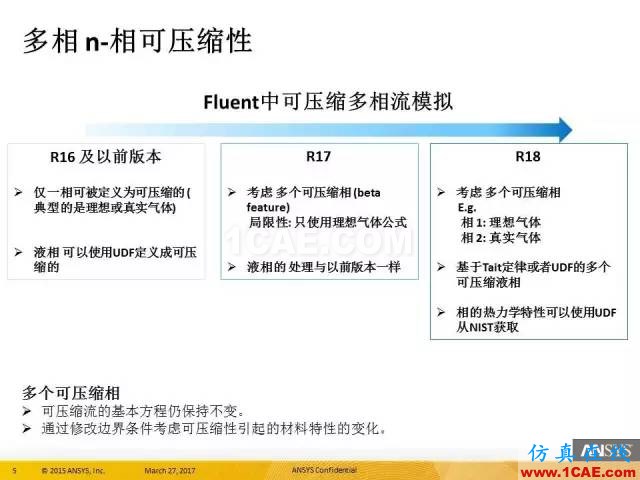 ANSYS 18.0新功能 | 官方PPT詳解FLUENT多相流fluent培訓課程圖片5