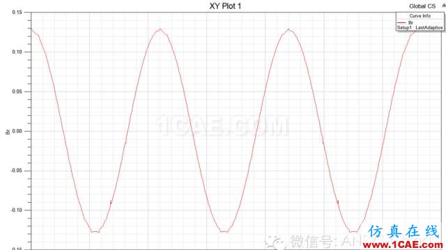 技巧 | ANSYS 低頻軟件常見問題解答Maxwell技術圖片18