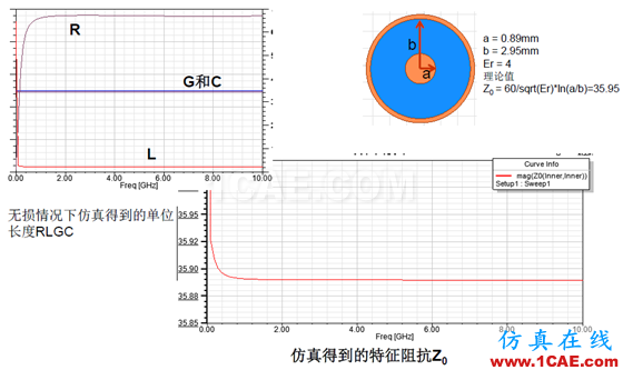 ANSYS 通信電纜設(shè)計(jì)解決方案HFSS分析圖片6