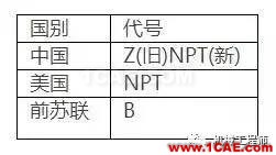 【專(zhuān)業(yè)積累】有哪些關(guān)于螺紋的知識(shí)？機(jī)械設(shè)計(jì)技術(shù)圖片4