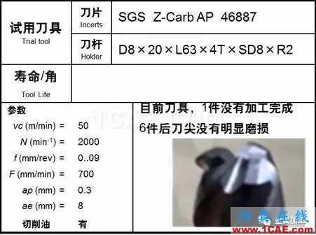 1000度高溫火燒都“不彎”，超耐熱合金怎么加工？機械設計技術圖片12