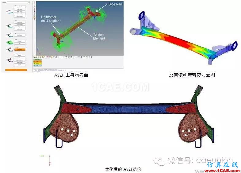 利用OptiStruct進行汽車懸架系統(tǒng) 輕量化設(shè)計并提高其耐久性hypermesh分析圖片4