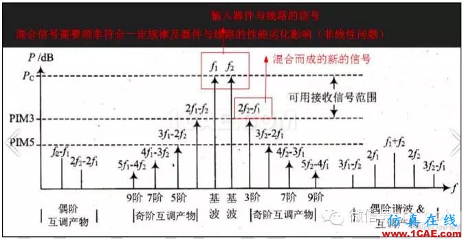 最好的天線基礎(chǔ)知識！超實用 隨時查詢HFSS分析圖片48