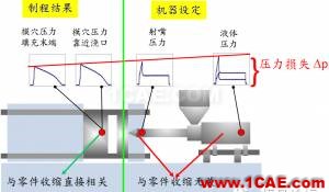 模腔傳感器技術(shù)應(yīng)用(第一部分)moldflow培訓課程圖片10