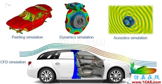 生命中的一天｜CAE仿真無(wú)處不在【轉(zhuǎn)發(fā)】ansys workbanch圖片3