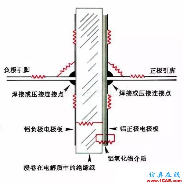 PCB課堂：電容的ESR知識匯總-PI仿真必學(xué)基礎(chǔ)知識ansysem應(yīng)用技術(shù)圖片2