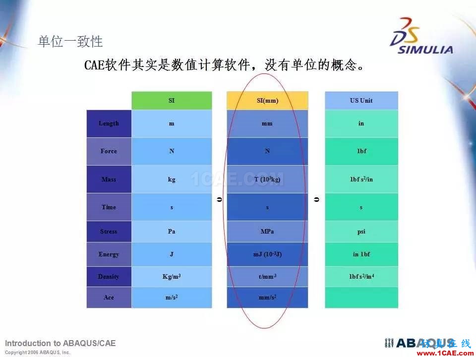 Abaqus最全、最經典中文培訓教程PPT下載abaqus有限元分析案例圖片3