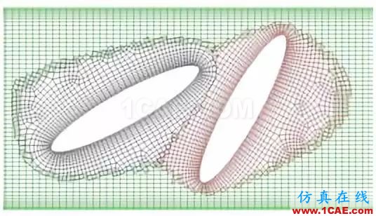詳解FLUENT嵌套網(wǎng)格fluent圖片3