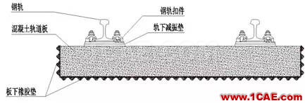 三種形式的浮置式軌道結構的模態(tài)對比分析ansys圖片2