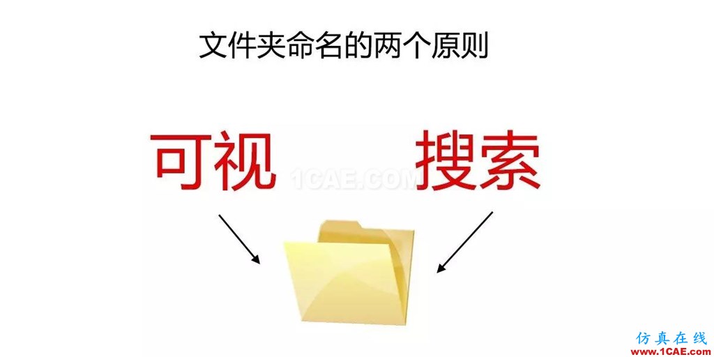 不會整理文件還想做好設計？【NO.39】【轉】AutoCAD培訓教程圖片16