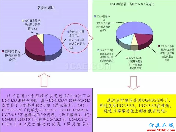 UG軟件各版本缺陷測(cè)試與預(yù)防措施，值得一看！ug設(shè)計(jì)教程圖片2