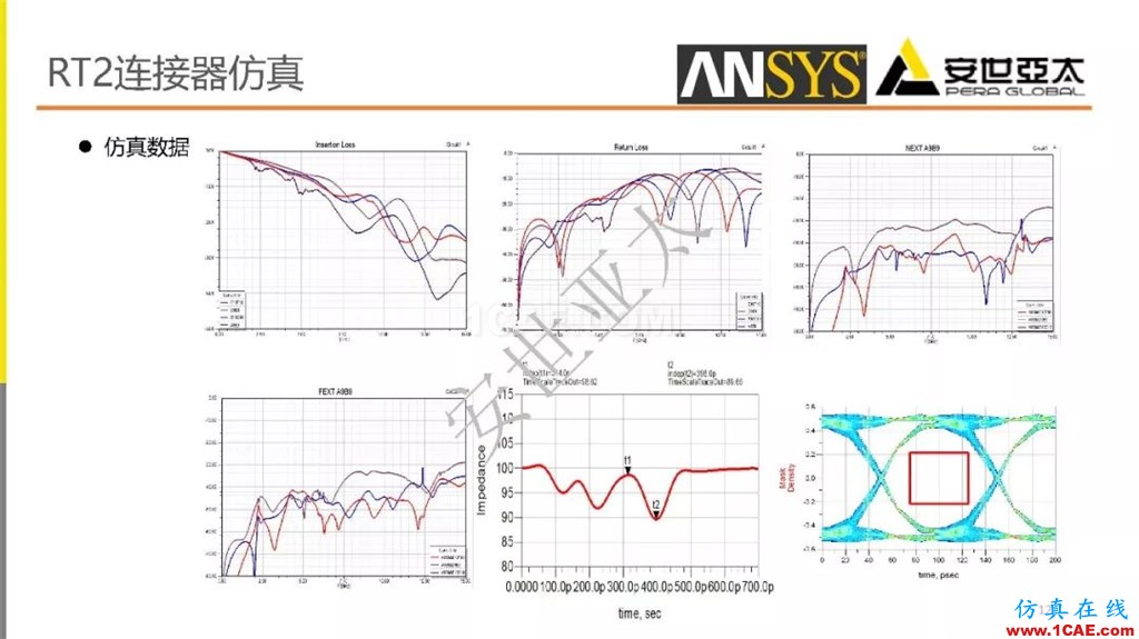 分享 l 高速連接器的電磁設計仿真ansys workbanch圖片12