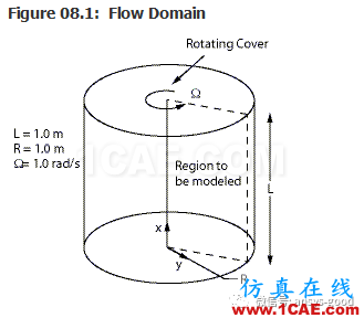 70道ANSYS Fluent驗證案例操作步驟在這里【轉發(fā)】fluent培訓課程圖片12