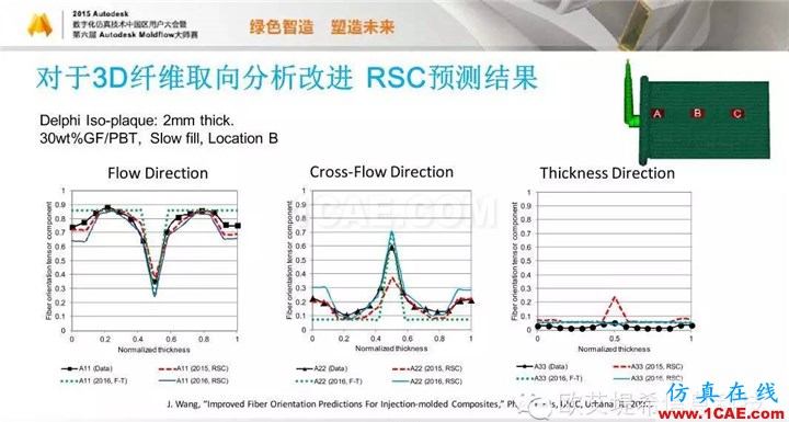 Moldflow 重大福利 快來(lái)領(lǐng)?。。。?高峰論壇演講PPT之五moldflow培訓(xùn)課程圖片38