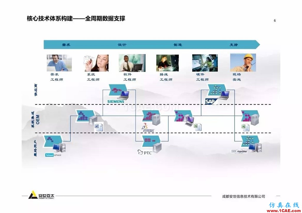 分享 | 智能化聯(lián)合仿真技術(shù)及工程實(shí)踐ansys仿真分析圖片6