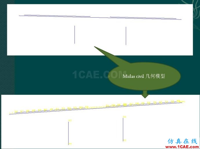 midas 橋梁下部結(jié)構(gòu)靜力計(jì)算分析ppt midas 橋梁下部結(jié)構(gòu)靜力計(jì)算分析ppt