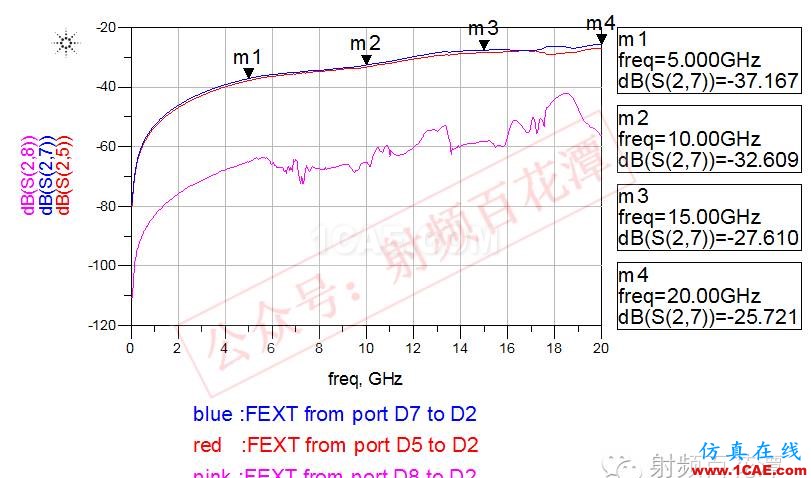 高速PCB差分過(guò)孔之間的串?dāng)_仿真分析HFSS培訓(xùn)課程圖片4