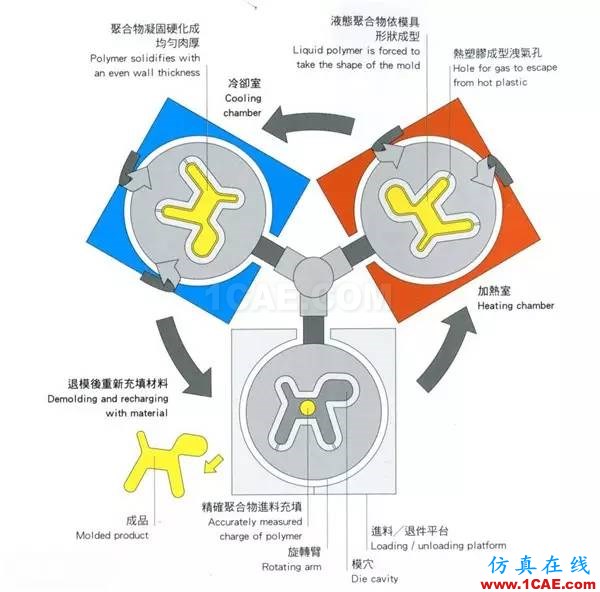 做設計的應該要懂得！材料工藝詳解——成型技術(shù)ug設計教程圖片10