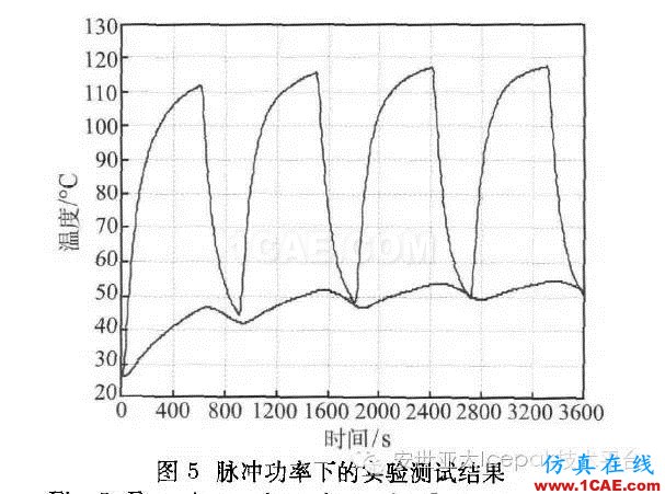 Icepak對(duì)復(fù)合相變材料進(jìn)行電子散熱模擬分析ansys分析案例圖片15