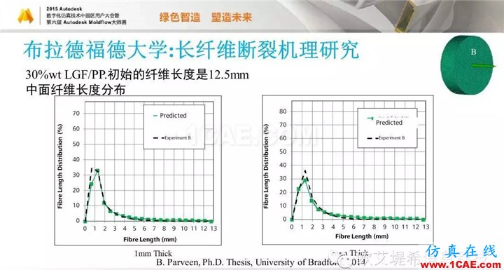 Moldflow 重大福利 快來(lái)領(lǐng)取?。。?高峰論壇演講PPT之五moldflow分析圖片55