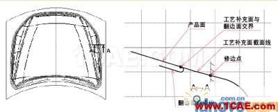 CATIA汽車沖壓件模具修邊線設計