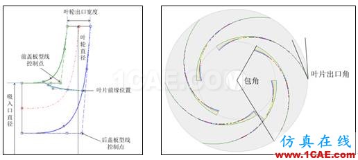 【技術(shù)貼】如何才能快速設(shè)計(jì)出一款低成本、高性能的離心泵產(chǎn)品？Pumplinx旋轉(zhuǎn)機(jī)構(gòu)有限元分析圖片11