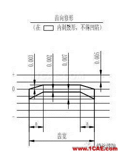 一種有效提高齒輪彎曲強(qiáng)度和降低齒輪噪聲的方法機(jī)械設(shè)計圖例圖片8