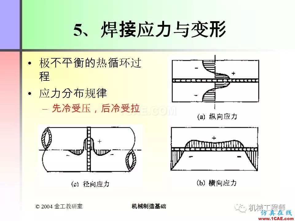 【專業(yè)積累】100頁(yè)P(yáng)PT，全面了解焊接工藝機(jī)械設(shè)計(jì)資料圖片11