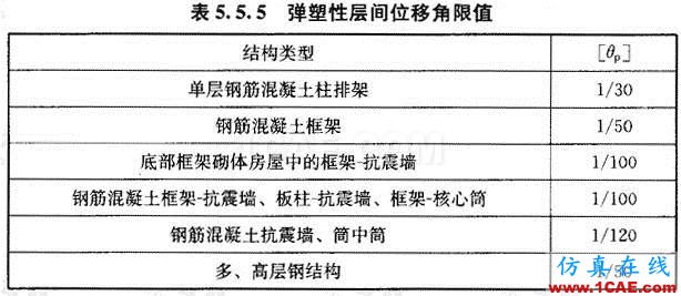 彈塑性分析沒那么復雜abaqus有限元資料圖片3