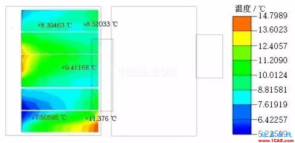新能源汽車電池包液冷熱流如何計(jì)算？ansys分析圖片13
