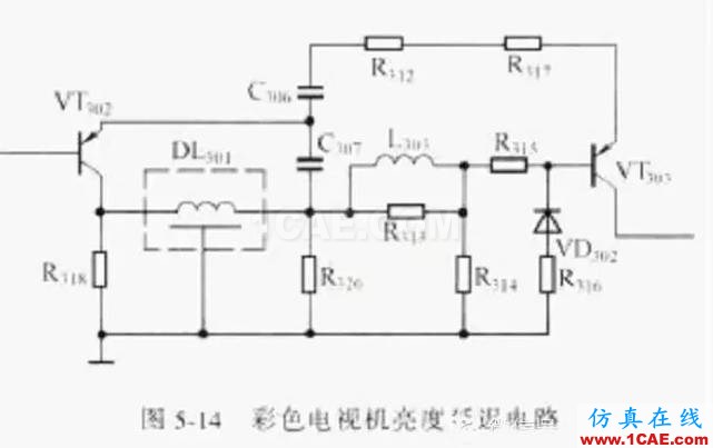 電路設(shè)計大全:上/下拉電阻、串聯(lián)匹配/0Ω電阻、磁珠、電感應(yīng)用HFSS圖片7