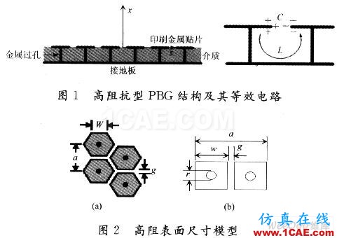 高阻抗表面型PBG結(jié)構(gòu)貼片天線的設(shè)計(jì)