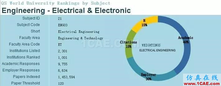 2017年QS世界大學專業(yè)排名發(fā)布，涵蓋46個學科圖片19